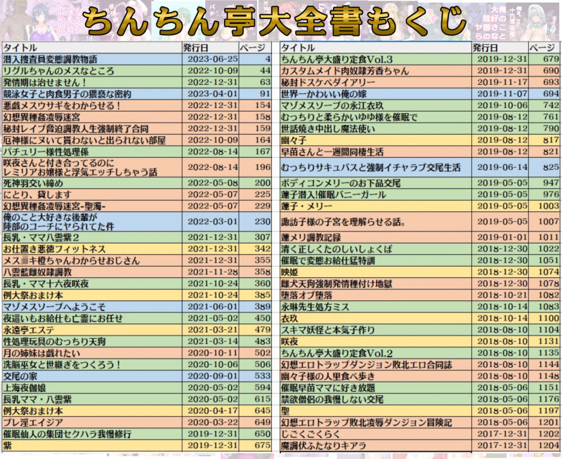 画像2-【d_277386】ちんちん亭大全書